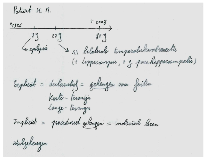 <ul><li><p>1 hippocampus wegnemen → doet niets want 2e hippocampus compenseert</p></li><li><p>bilaterale temporaliskwabresectie:</p><ul><li><p>kortetermijngeheugen volledig weg</p></li><li><p>rest van geheugen wel in orde</p></li><li><p>anterograde amnesie (want kon niets meer vasthouden in langetermijngeheugen aangezien kortetermijngeheugen niet meer werkte)</p></li></ul></li></ul><p></p>