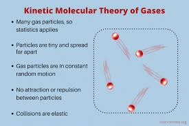 <p>KMT is the theory behind the Ideal Gas Law!</p>