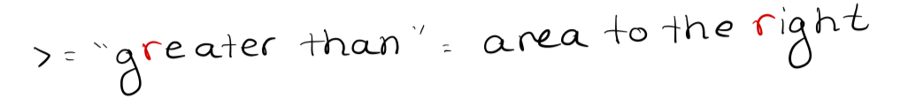 <p>Greater than = area to the right </p>