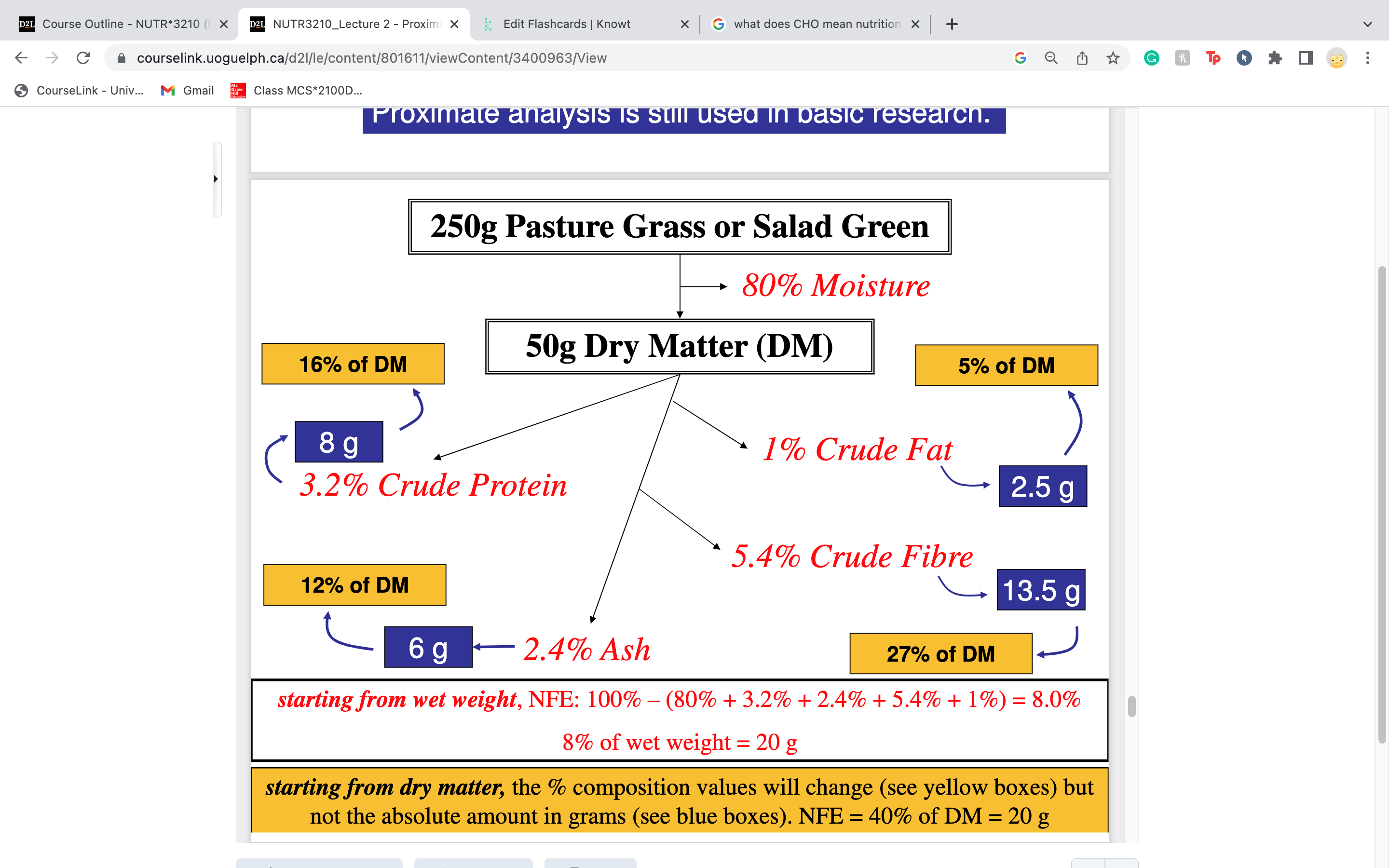 example problem for calculating NFE