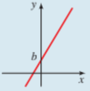 <p>What type of function is this?</p>