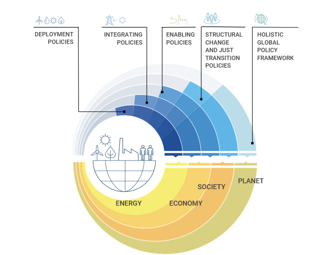 <p>Range of policy required</p>
