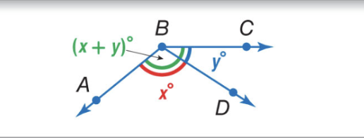 <p>D is the interior of <span>∠ABC if and only if m∠ABD+ m∠DBC = m∠ABC</span></p>