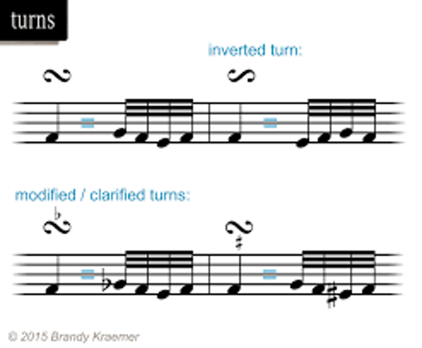 <p>Playing of the note above the one on the score, the note itself, the note below the one on the score and the note itself again</p>
