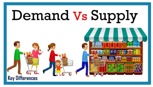 <p>the desire to own something and the ability to pay for it</p>