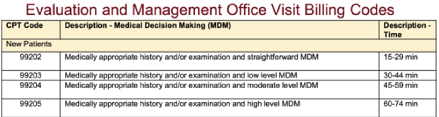 <p>15-29, 30-44, 45-59, 60-74 minutes</p>