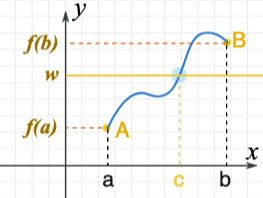 <p><span>If f(x) is continuous on the closed interval [a,b] and c is in that interval, the IVT guarantees that f(c) is also in between f(a) and f(b).</span></p>