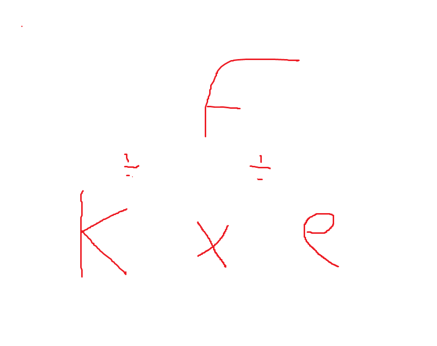 <p>states that the extension is directly proportional to the force applied</p><p></p><p>Calculated by Force = Spring constant k x extension e</p>