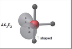 <p>T-shaped<br>bond angle <90</p>