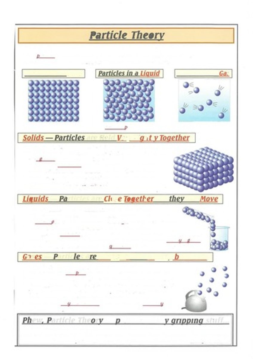 <p>The theory that explains the behavior of particles in solids, liquids, and gases.</p>