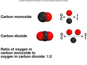 carbon and oxygen (CO2)
carbon dioxide and carbon monoxide (CO)

 Consider samples of each of these compounds, each containing 1.00 g of carbon. In carbon dioxide, 2.66 g of oxygen combine with 1.00 g of carbon. In carbon
monoxide, 1.33 g of oxygen combine with 1.00 g of carbon. The ratio of the masses of oxygen in these two compounds is 2.66 to 1.33, or 2 to 1.