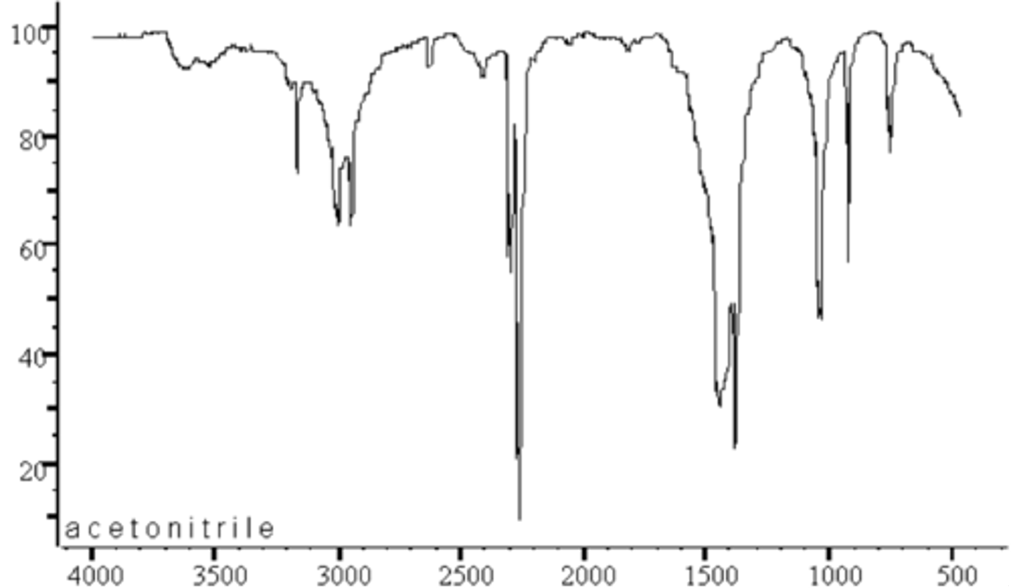 <p>C triple bond N 2200</p>