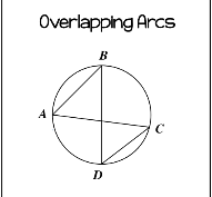 <p>Overlapping arcs</p>