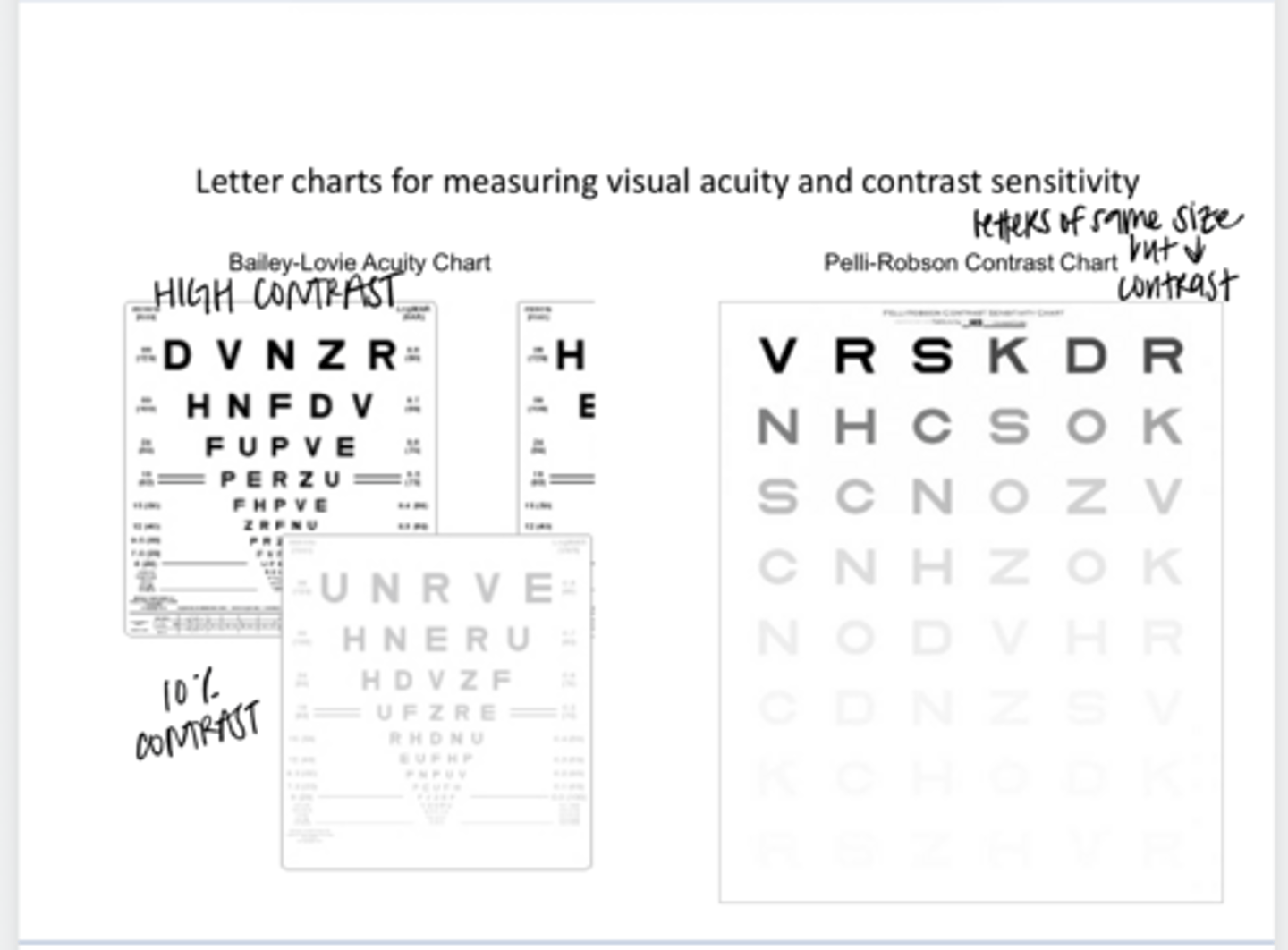 <p>What is the Pelli Robinson Contrast Chart?</p>