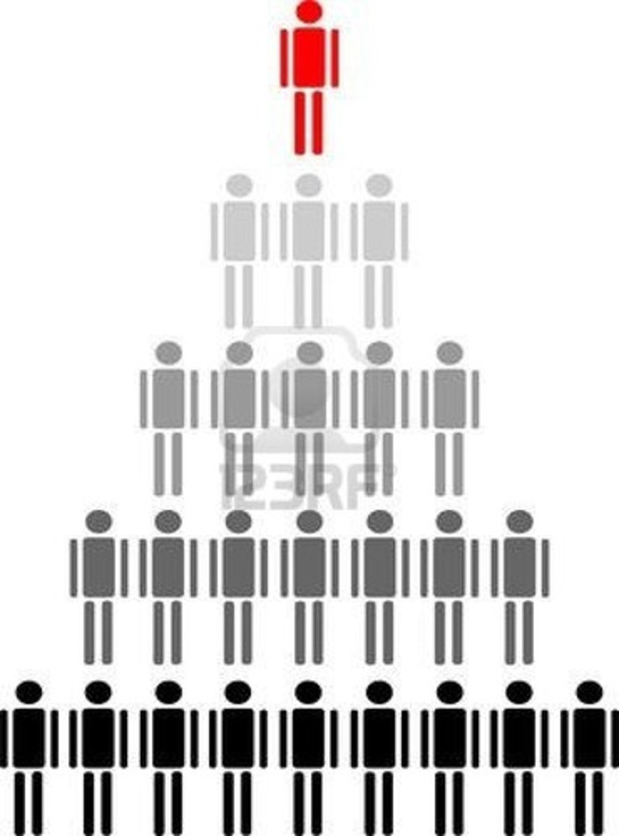 <p>Within a tall, hierarchical structure there'll be:</p><p>•A long chain of command</p><p>•Narrow spans of control</p>