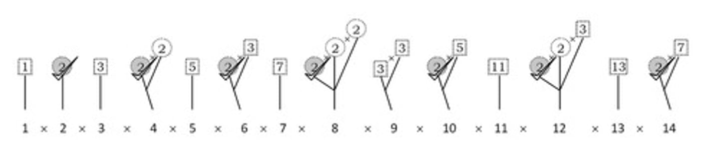 <p>A number is divisible by 6 if it is divisible by both 2 and 3.</p>