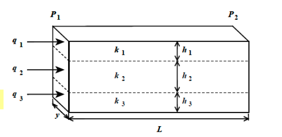 <p>Stratified = parallel</p>