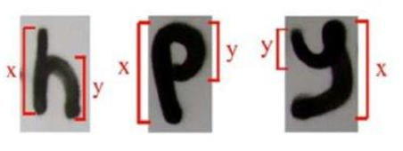 <p>➢Proportions, hauteur relative, taille (absolue et relative), largeur …</p><p class="p1">➢Dimensions des détails</p>