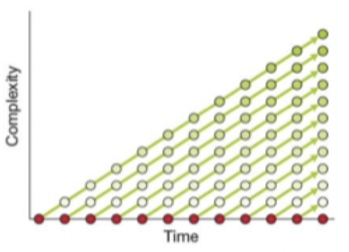 <p>Whose hypothesis is this?</p>