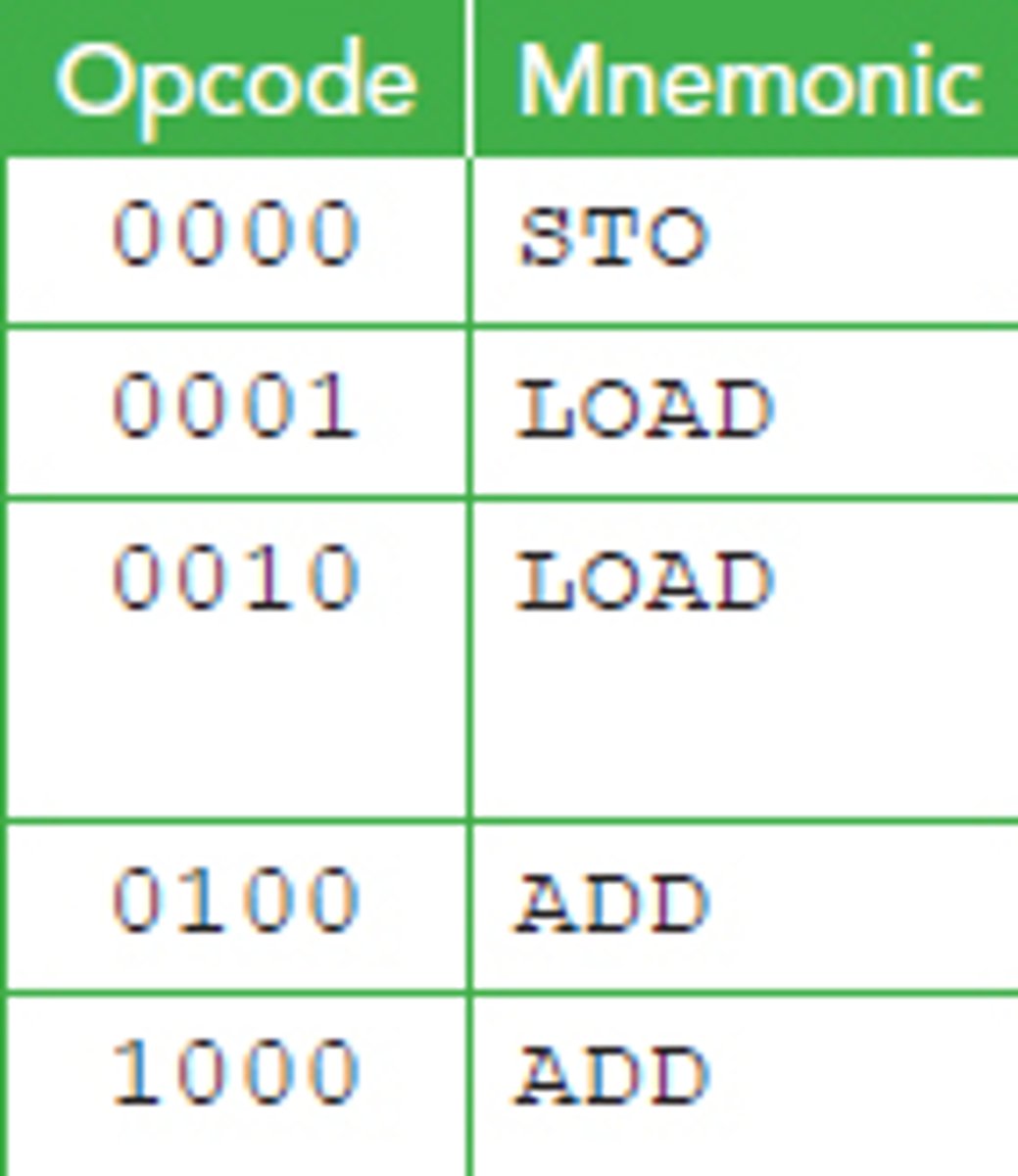 <p>used by programmers to write code for special software or so that a task can be performed very quickly</p>