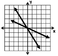 What are the equations for this system?