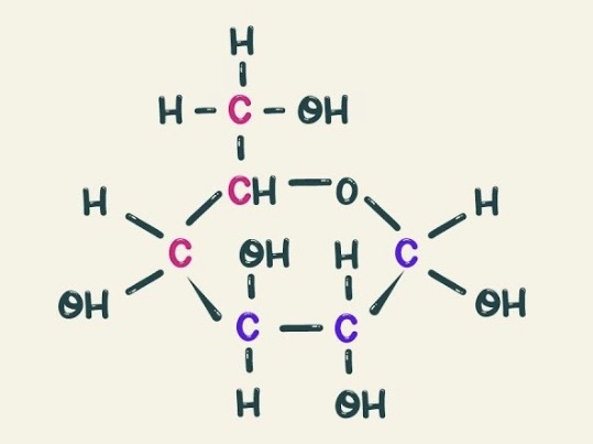 <p>What molecule is this?</p>
