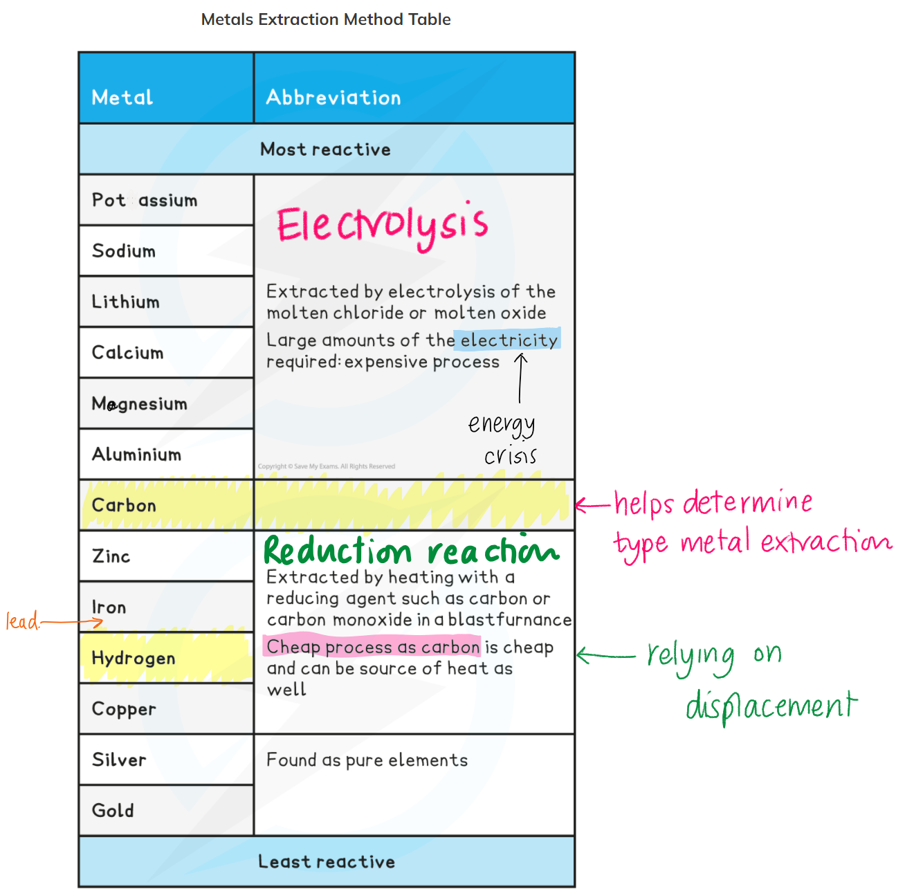 knowt flashcard image