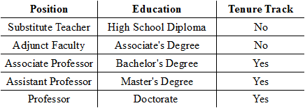 <p><span>Looking at the chart of qualitative variables below, what type of variable is 'Education'?</span></p><ol><li><p><span>Discrete</span></p></li><li><p><span>Ordinal</span></p></li><li><p><span>Nominal</span></p></li><li><p><span>Binary</span></p></li></ol><p></p>