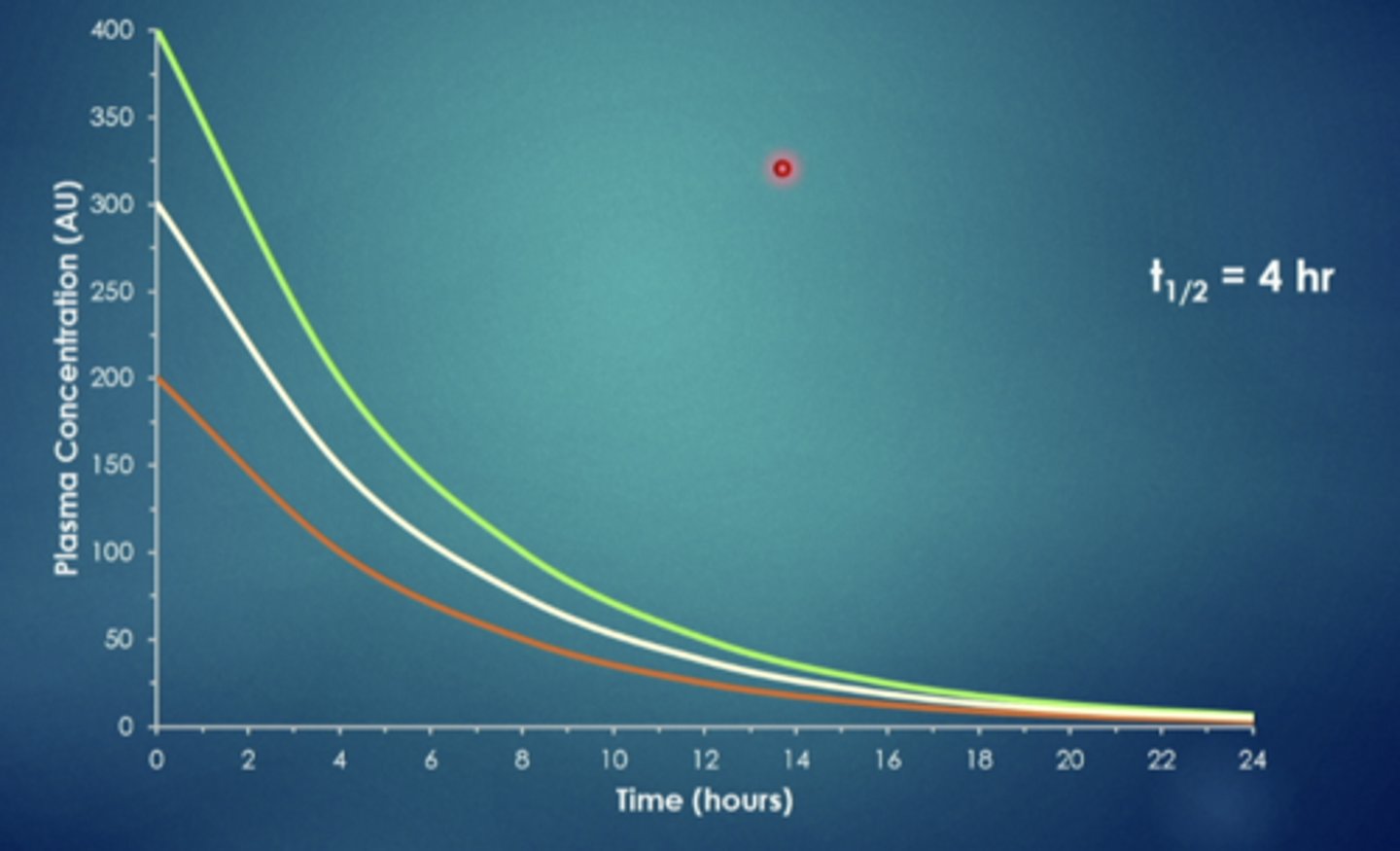 <p>explain this image</p>