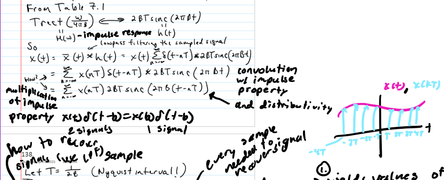 <p>What happens in the time-domain?</p>