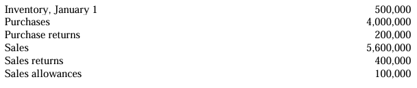 <p>At year-end, an entity reported that a flood caused severe damage to the entire inventory. Based on recent history, the entity had a gross profit of 25% of cost. The entity provided the following information for the current year:</p><p></p><p>What amount should be reported as cost of inventory damaged by the flood? </p><p>a. 400,000 </p><p>b. 475,000 </p><p>c. 220,000 </p><p>d. 140,000 </p>