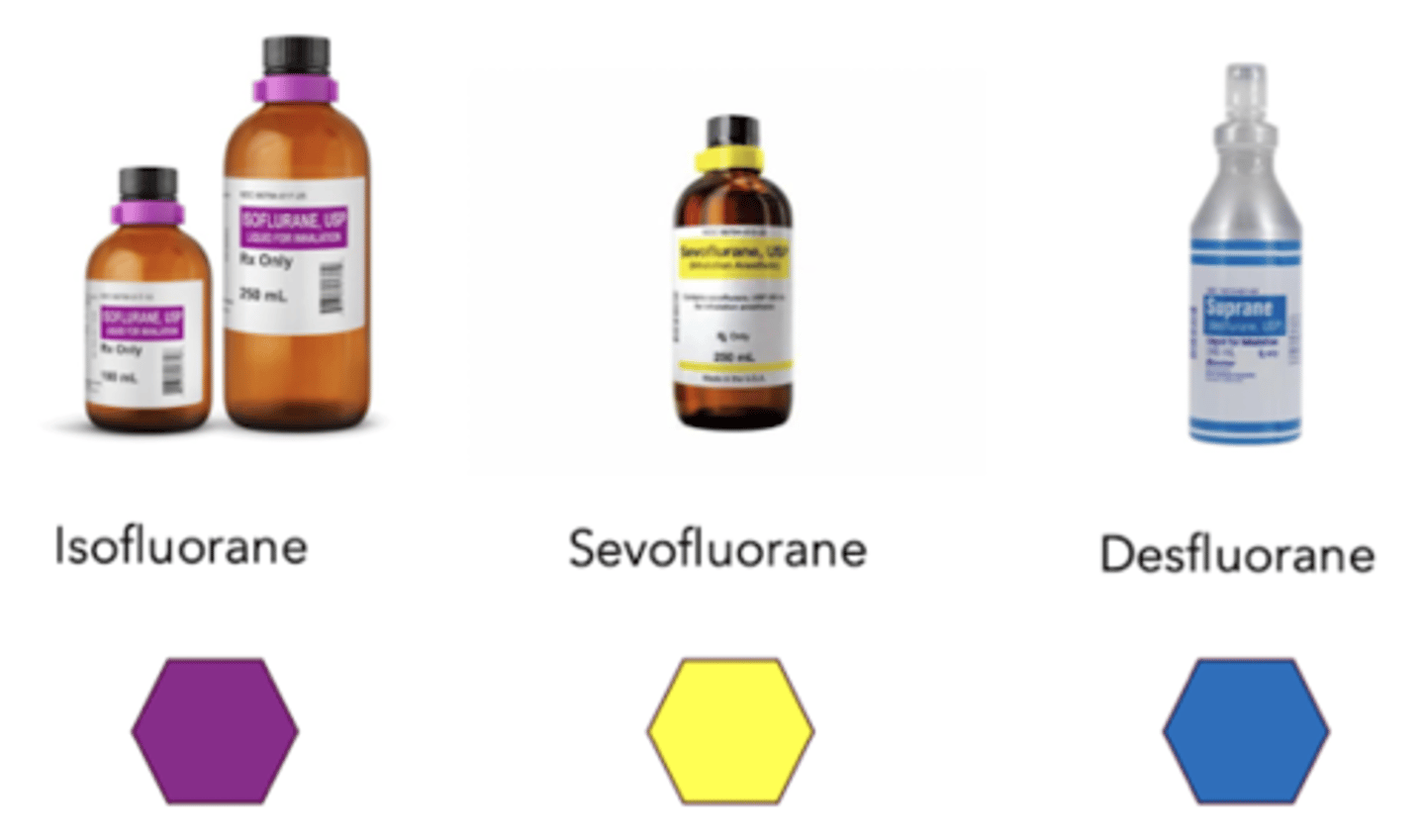 <p>isofluorane</p><p>sevoflourane</p><p>desfluorane</p>