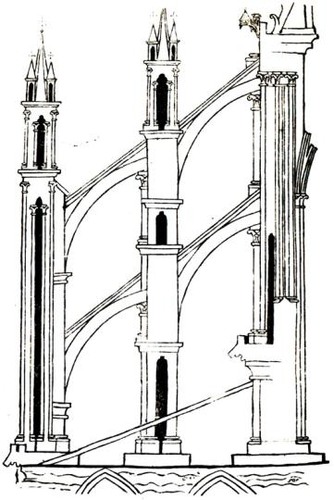 <p>the supporting arm to a pointed arch</p>