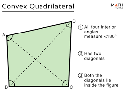 <p>all angles less than 180°</p>