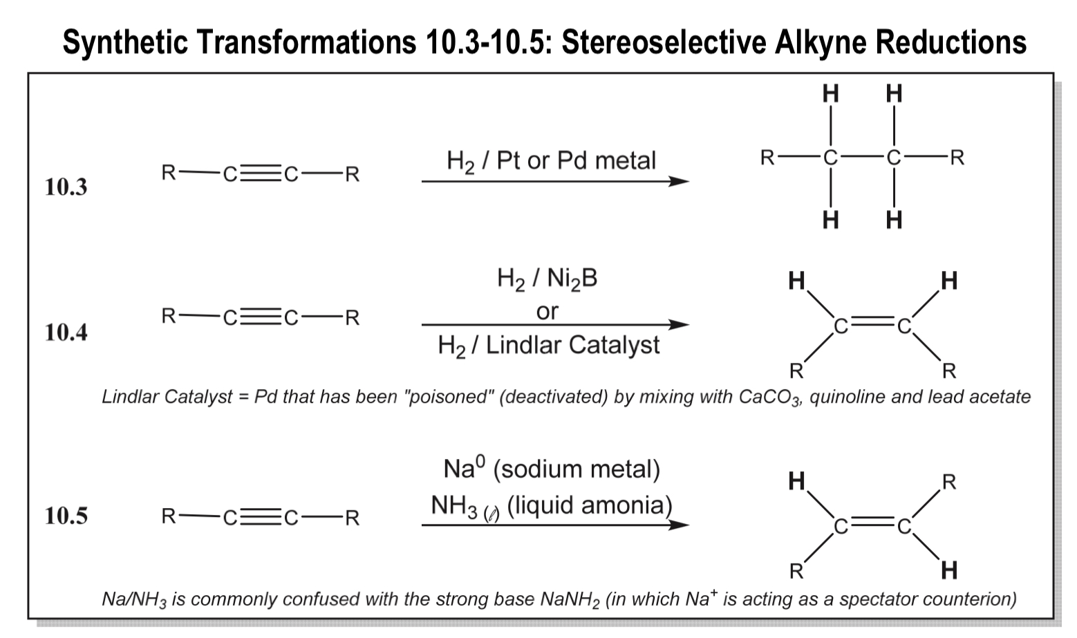 <ul><li><p>alkyne → alkene</p></li></ul><p></p>