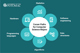 <p>Conditions, constraints, or dependencies that must be met before implementing a solution.</p>