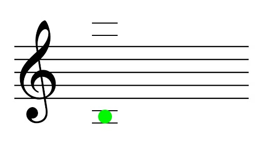 <p>Name the note (and what finger and string you use to play it)</p>
