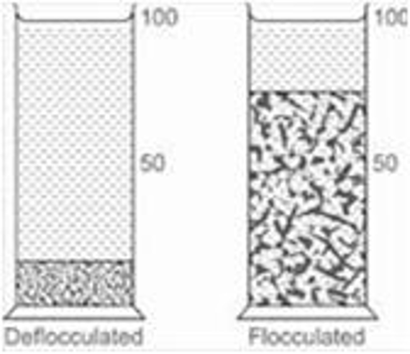 <p>The intentional formation of a less rigid aggregation of particles to prevent caking.</p>