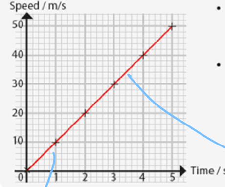 <p>What motion is this?</p>