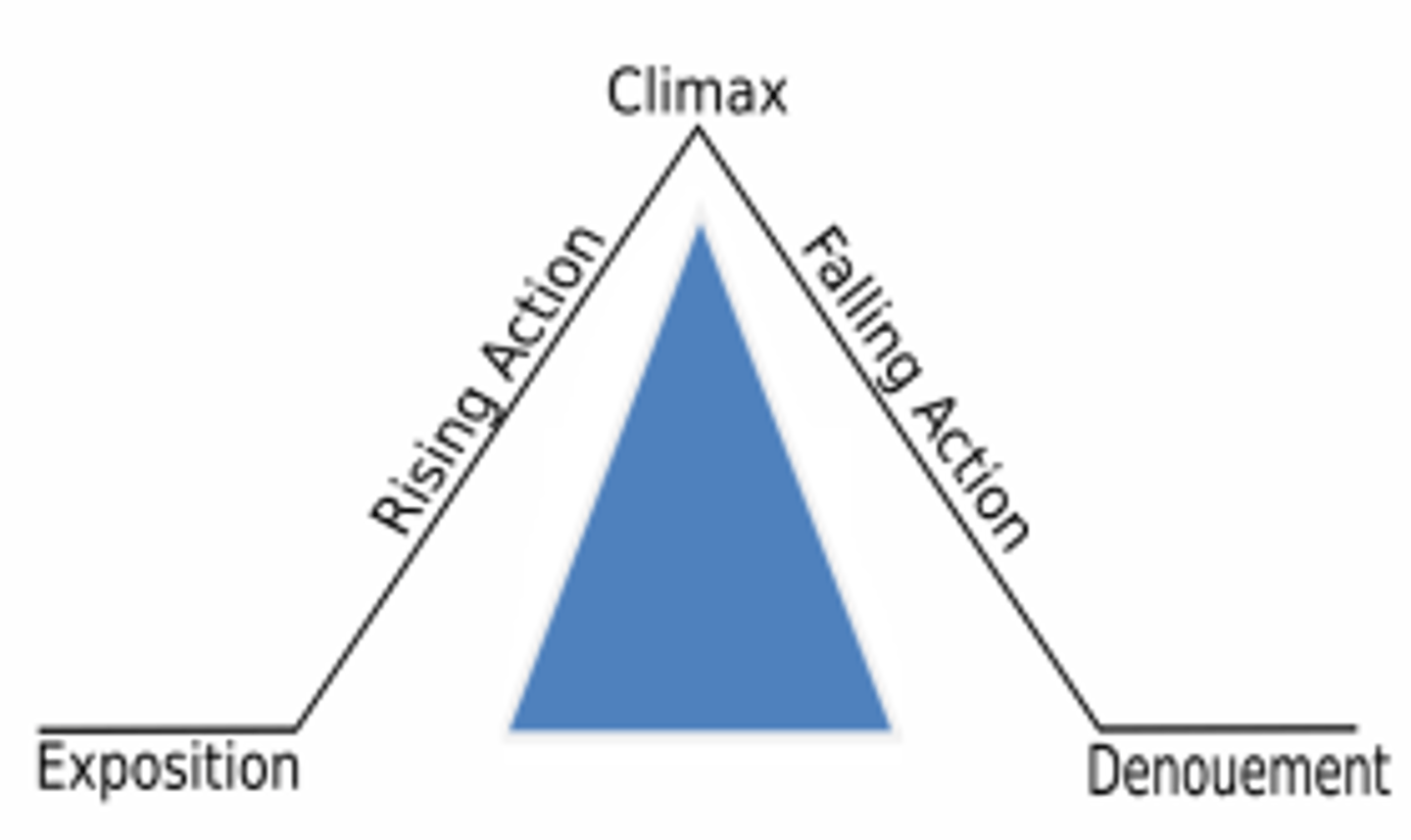 <p>an outcome or solution; the unraveling of a plot</p>