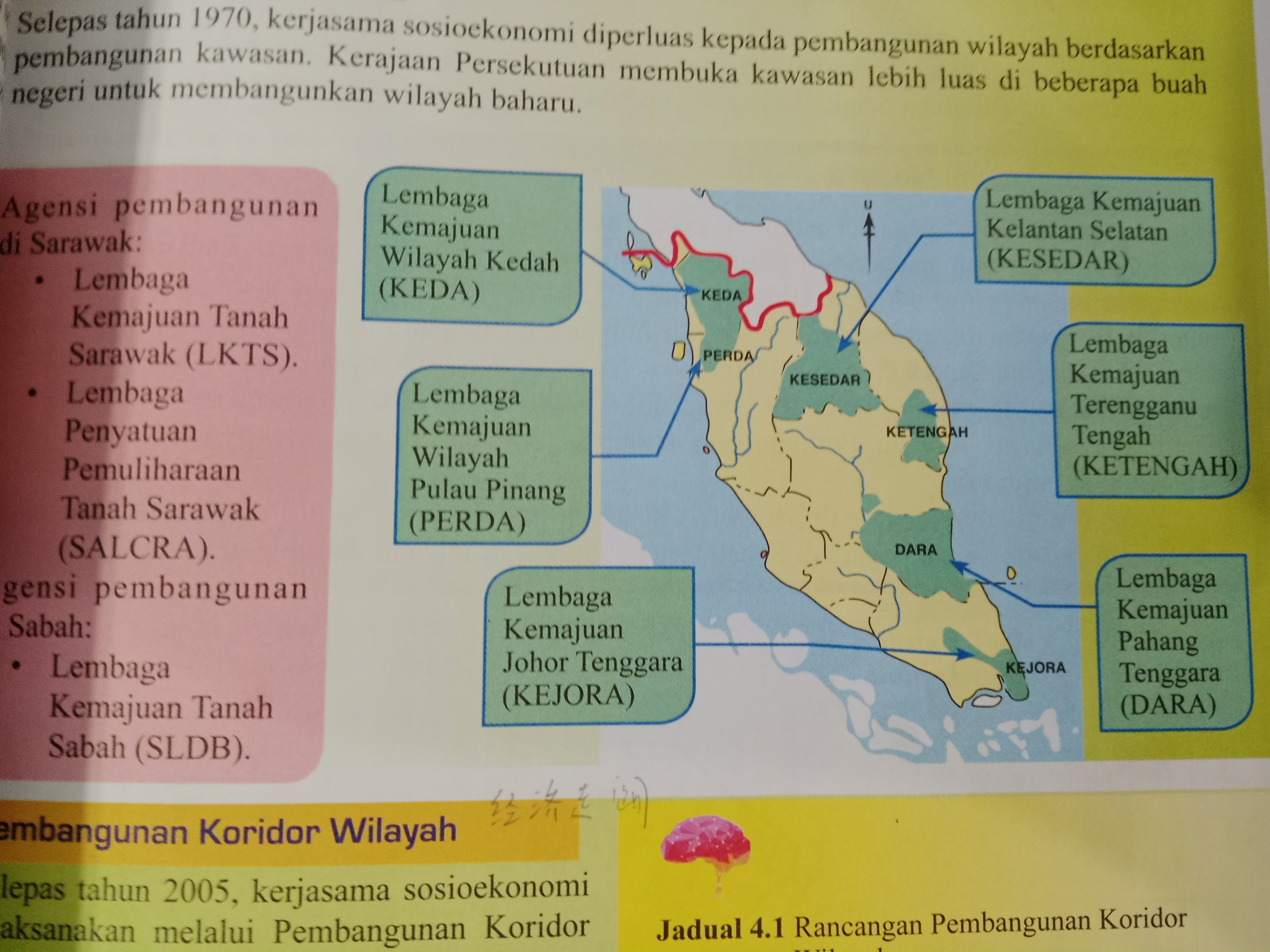 <p>2 Pembangunan Wilayah</p><p>Kerajaan Persekutuan ______ di beberapa buah negeri untuk membangunkan wilayah baharu.</p>