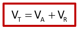 <p><span>V<sub>T</sub> = total potential energy of interaction;</span></p><p><span>&nbsp; V<sub>A</sub> = potential energy of attraction;</span></p><p><span>&nbsp; </span>V<span><sub>R</sub> = potential energy of repulsion</span></p><p></p>