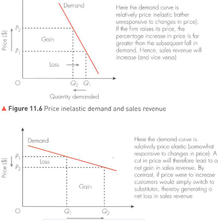 <p>the sum of money received from sale of a good or service.</p><p>Sales revenue=quantity demeanded x price per item</p><p>doesnt include any costs that go into producing product</p>