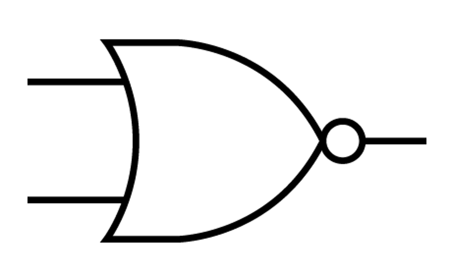<p>The inverse of the OR Gate</p>