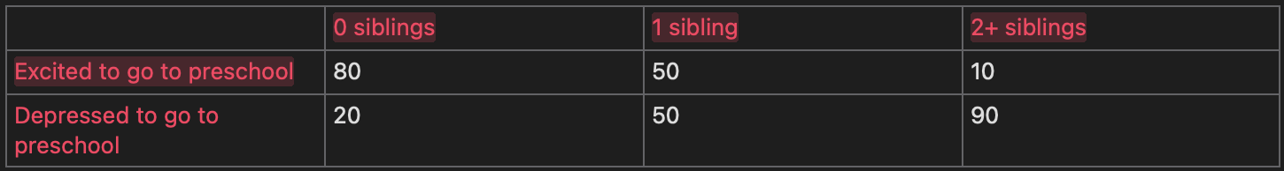 <ul><li><p>only child, small family</p></li><li><p>classroom was my only source of socialization with pppl other than parents</p></li></ul><p></p>