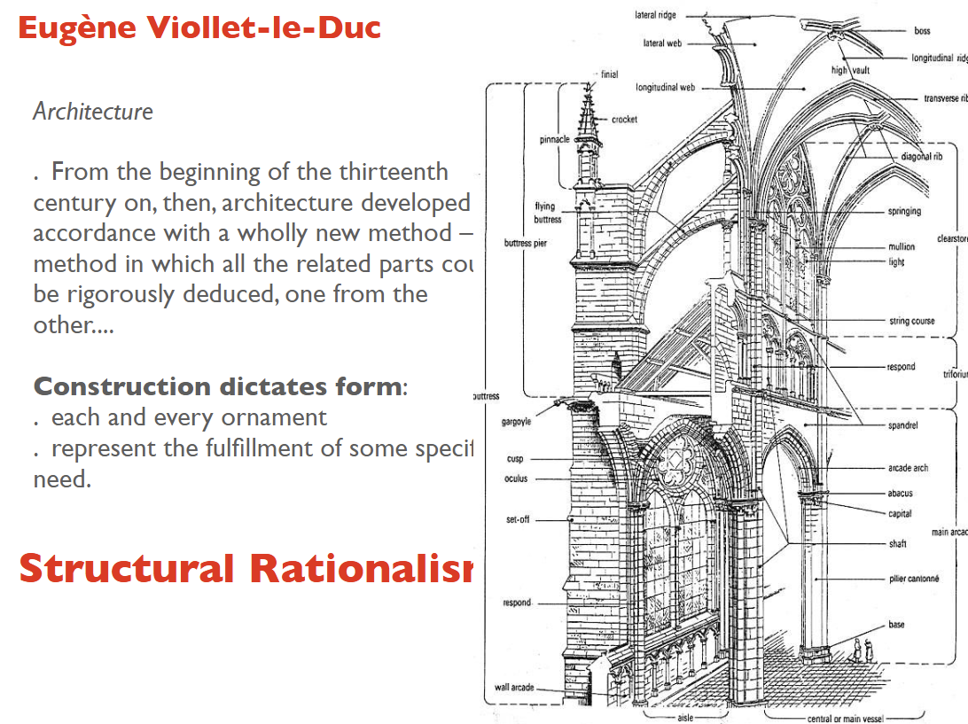 <p>Eugene Viollet-Le Duc: Construction dictates form</p>