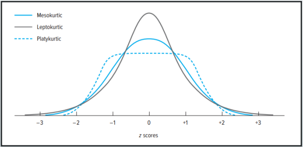 KURTOSIS