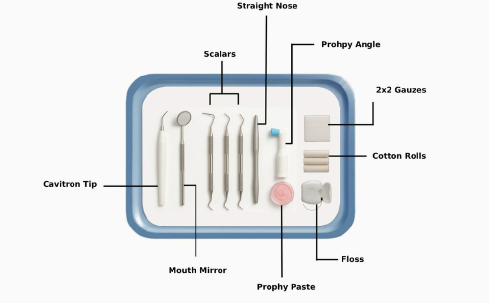 <p><span style="color: #87adf3">Prophylaxis Tray Set-up</span></p>