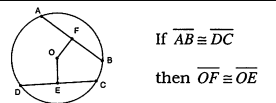<p>They are equidistant from the center.</p>
