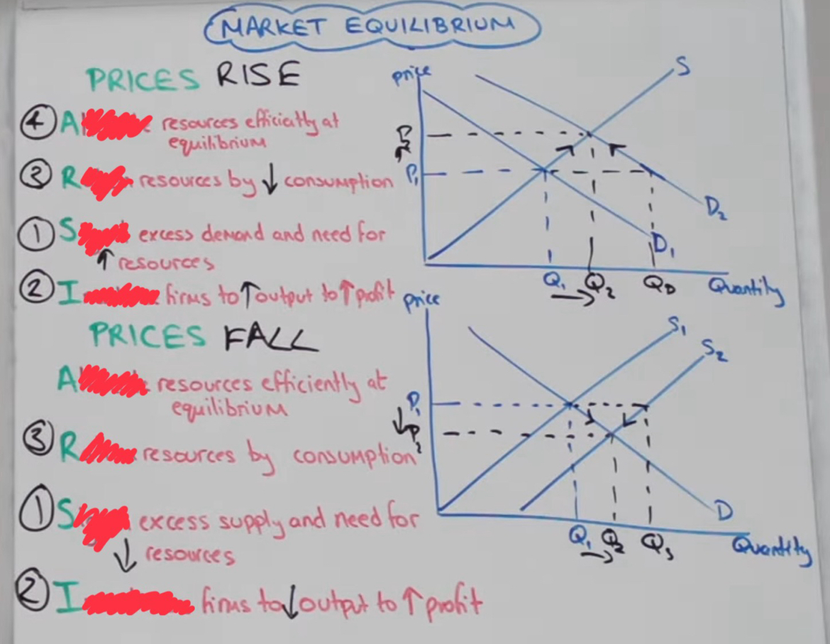 <ol><li><p>Allocate </p></li><li><p>Ration</p></li><li><p>Signal</p></li><li><p>Incentivise </p></li></ol><p></p>